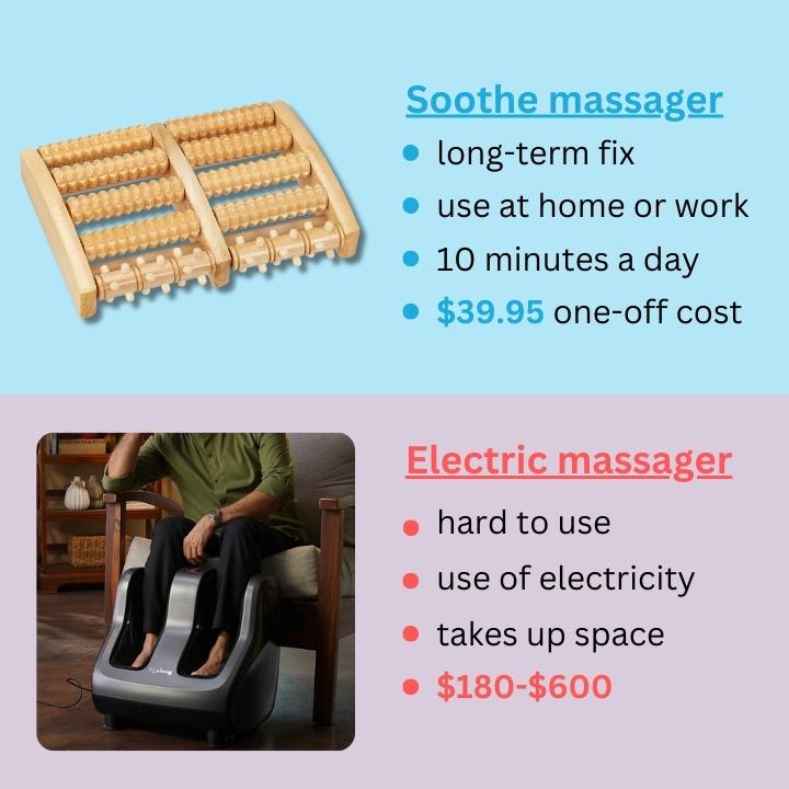 Soothe - foot acupressure massager