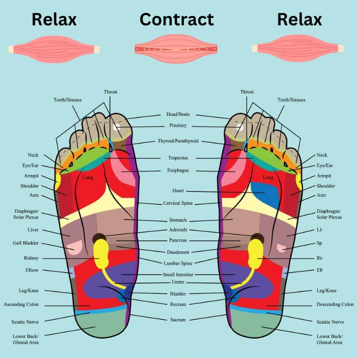 Soothe - foot acupressure massager