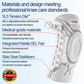 Femzene™ Advanced Customizable Compression Knee Brace